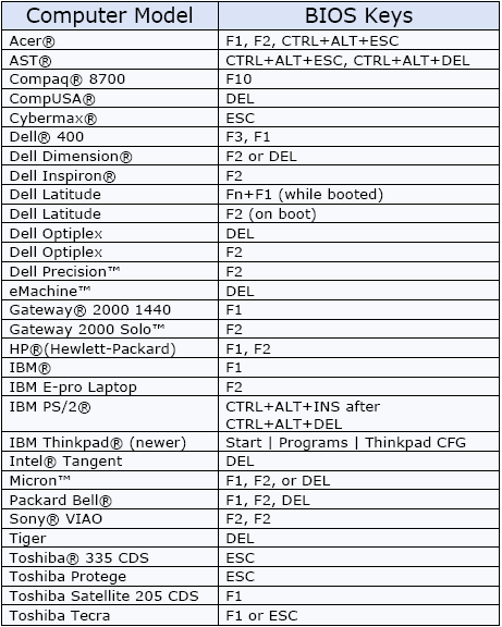  (image: http://www.whitecanyon.com/images-pm/boot-order-enter-bios-keys.gif) 