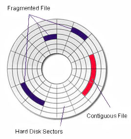 Hard drive data recovery